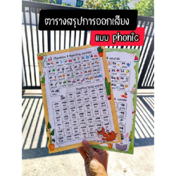โปสเตอร์ A4 ตารางสรุปการอ่านแบบโฟนิค